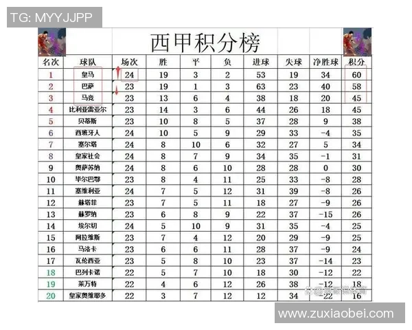 皇家马德里逆袭巴萨登顶西甲积分榜：荣耀与激情的双重奏